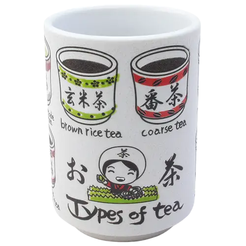 Thumbnail of assets/images/typesofteacup-1.png